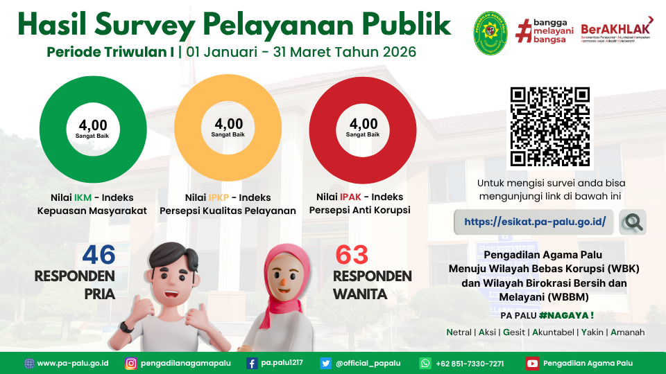 BANNER SURVEI SURVEY TW I 2026